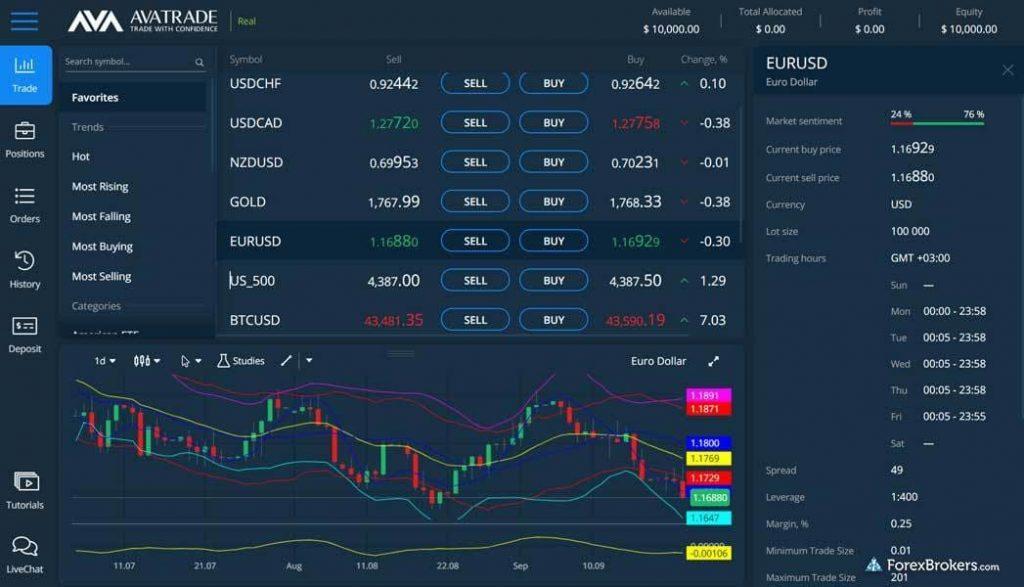AvaTrade avis 3 interface de trading